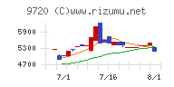 ホテル、ニューグランド