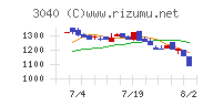 ソリトンシステムズ