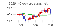 アツギ