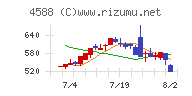 オンコリスバイオファーマ