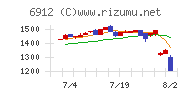 菊水ホールディングス