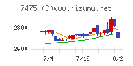 アルビス