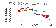 ＳＣＲＥＥＮホールディングス