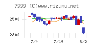 ＭＵＴＯＨホールディングス