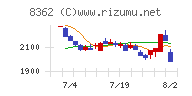 福井銀行