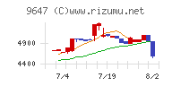 協和コンサルタンツ