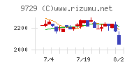 トーカイ