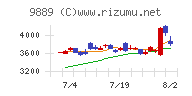 ＪＢＣＣホールディングス