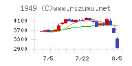 住友電設