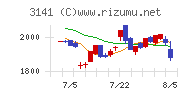 ウエルシアホールディングス