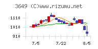 ファインデックス