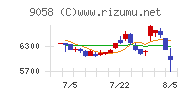 トランコム