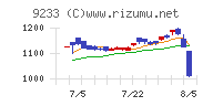 アジア航測