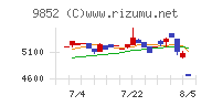 ＣＢグループマネジメント