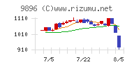 ＪＫホールディングス