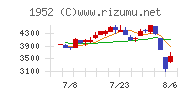 新日本空調