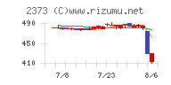 ケア２１