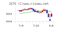 高千穂交易