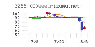 ファンドクリエーショングループ