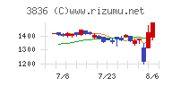 アバントグループ