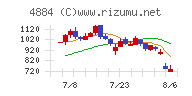 クリングルファーマ