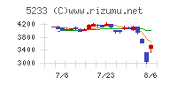 太平洋セメント