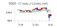 早稲田学習研究会