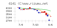 ＤＭＧ森精機