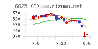 ＪＡＬＣＯホールディングス