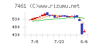 キムラ