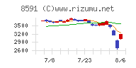 オリックス