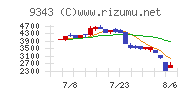 アイビス