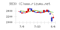 トラスコ中山