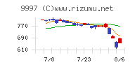 ベルーナ