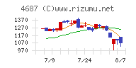 ＴＤＣソフト