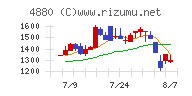 セルソース