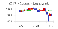 日阪製作所