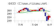 ヒーハイスト