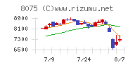 神鋼商事