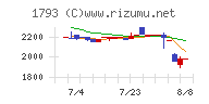 大本組