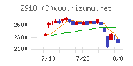 わらべや日洋ホールディングス