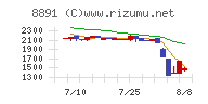 ＡＭＧホールディングス