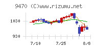 学研ホールディングス