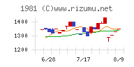 協和日成