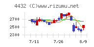 ウイングアーク１ｓｔ