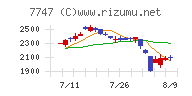 朝日インテック