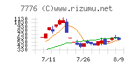 セルシード