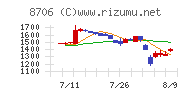 極東証券