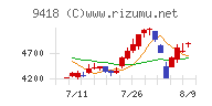 Ｕ－ＮＥＸＴ　ＨＯＬＤＩＮＧＳ