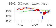 大林組